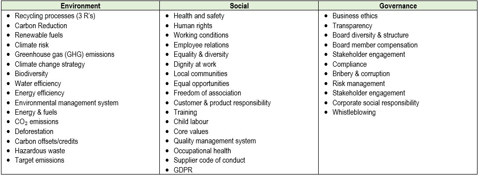 ESG Table of Factors